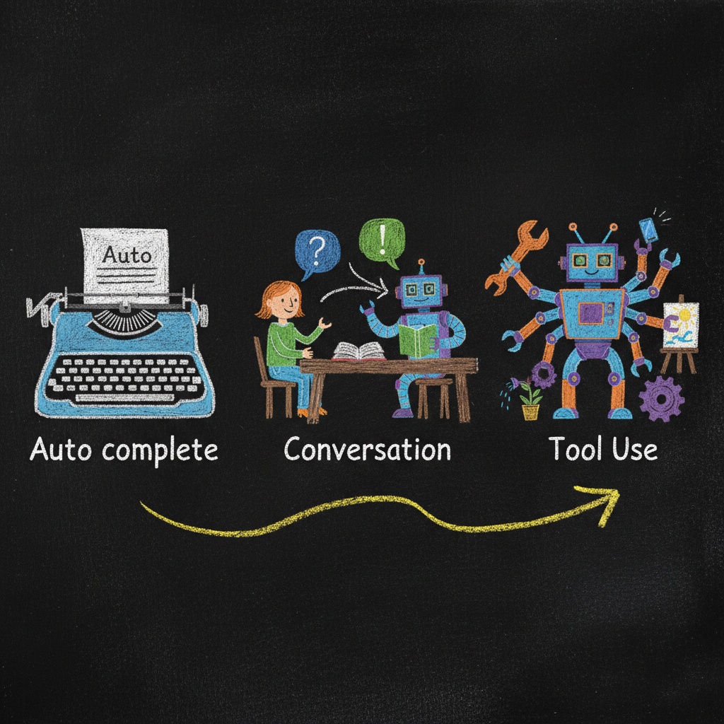 Chalk illustration showing the three phases of LLM evolution from left to right: a typewriter labeled Auto complete, two characters at a table having a conversation, and a multi-armed robot actively using tools like a wrench, book, and phone — showing the progression from text prediction to conversation to acting in the world.