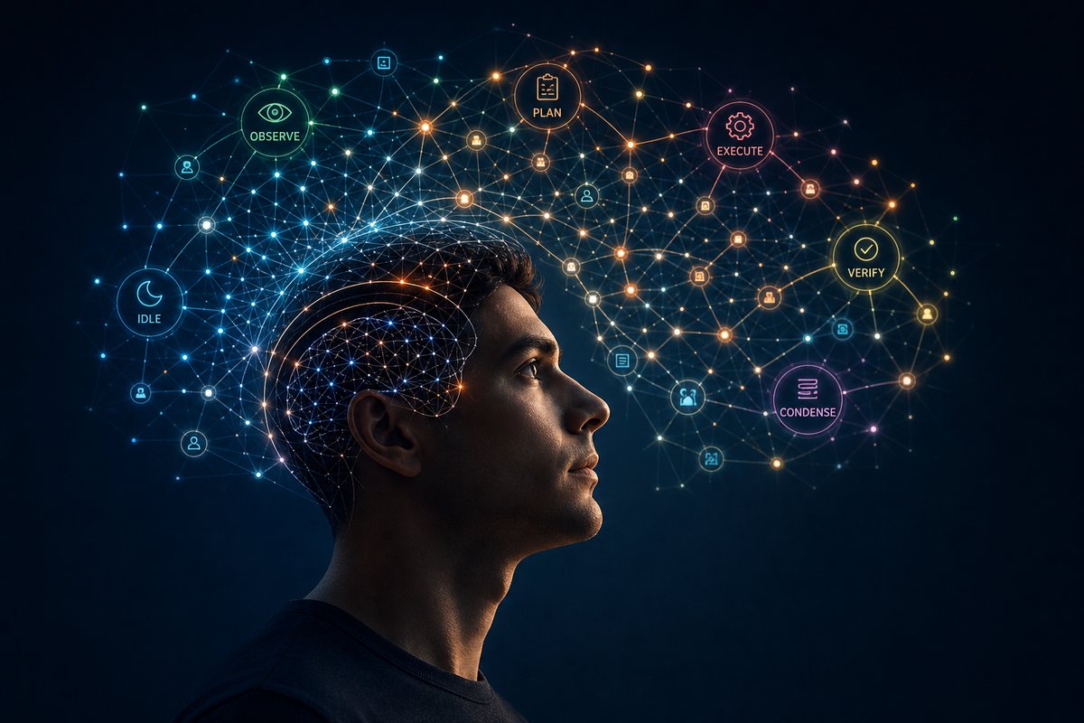 A profile portrait with a glowing brain visible inside the head, surrounded by luminous nodes labeled OBSERVE, PLAN, EXECUTE, VERIFY, CONDENSE, and IDLE — visualizing the OPEVC cognitive cycle.