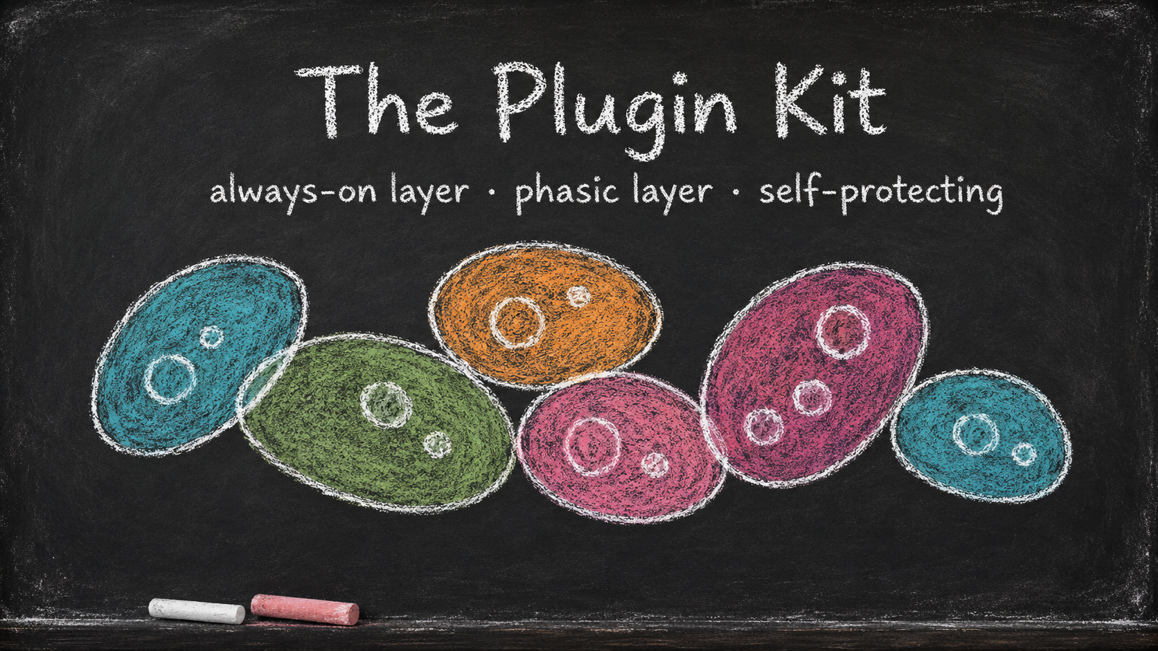 Multiple plugin "cells" arranged as a cellular composition, evoking the plugin kit as a community of cells working together. This is the og:image source for the B7 series (Essays 7.2-7.9 use this as their social card; opener 7.1 uses its own anatomy image below). Lives on disk at blog/b7/images/plugin-kit-b7-banner.png